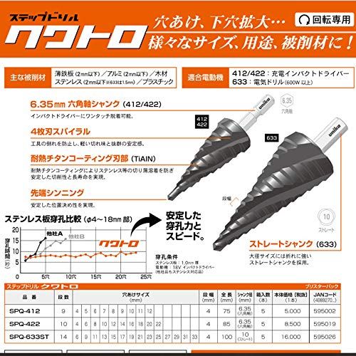 ｽﾃｯﾌﾟﾄﾞﾘﾙ ｸﾜﾄﾛ
