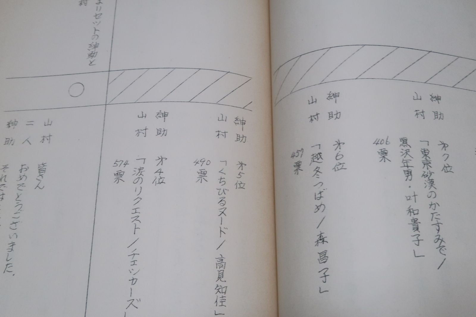 オレたちひょうきん族・ひょうきんベストテン台本 S59年 島田紳助・山村美智子司会 片岡鶴太郎・西川のりお・ヒップアップ - メルカリ