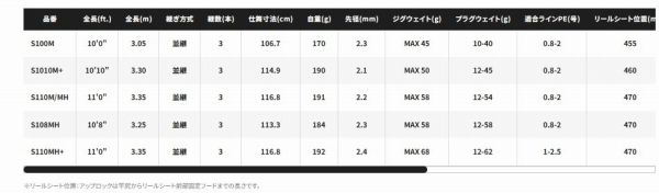  25 ネッサエクスチューン S 108 MH その他ロッド 釣り竿 ロッド