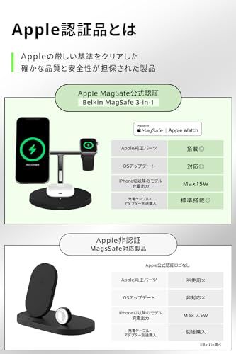 Belkin WIZ017dqWH