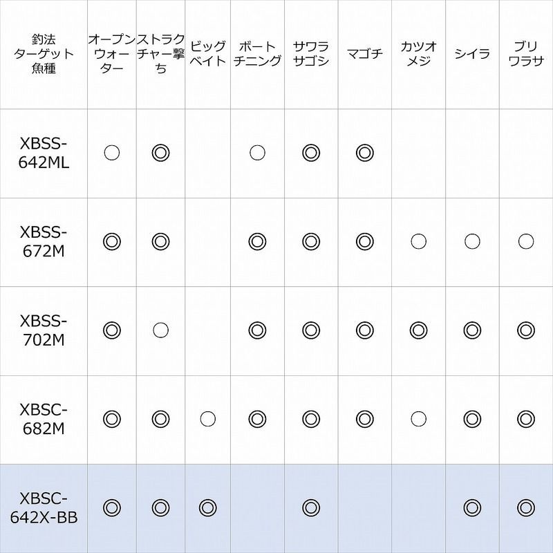 ピュアフィッシングジャパン オフショアロッド ソルティーステージ PT