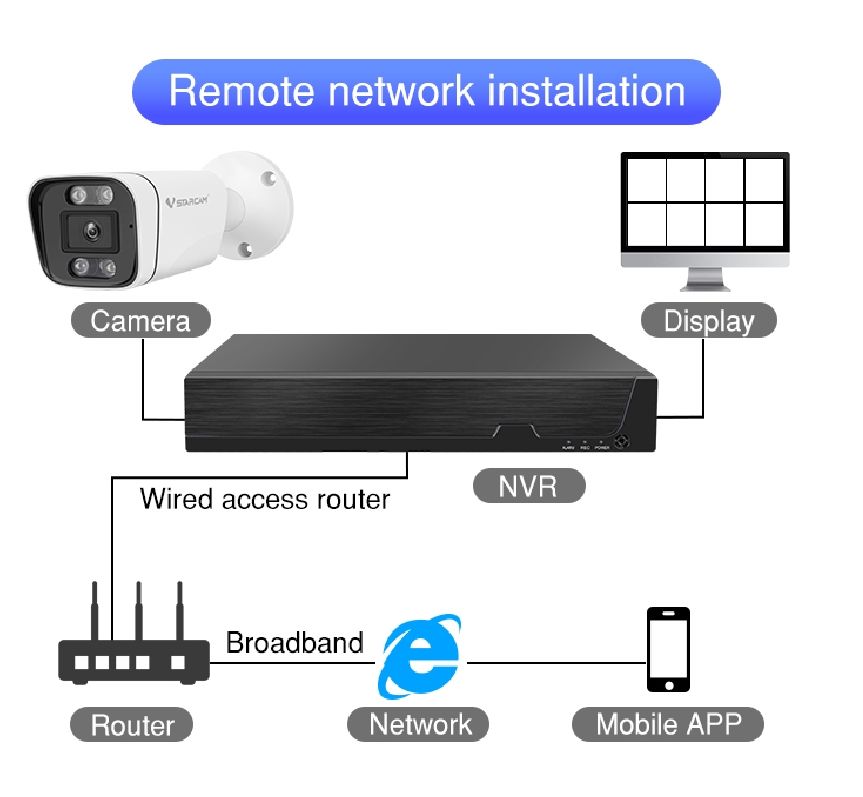 NVR POE防犯カメラ8台セット初期不良交換保証「NVR-VST-POE8」 - メルカリ