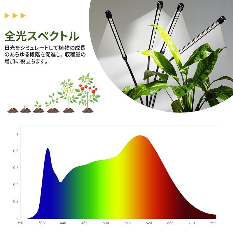 植物育成ライト 植物用ライト LED クリップ リモコン付き タイマー