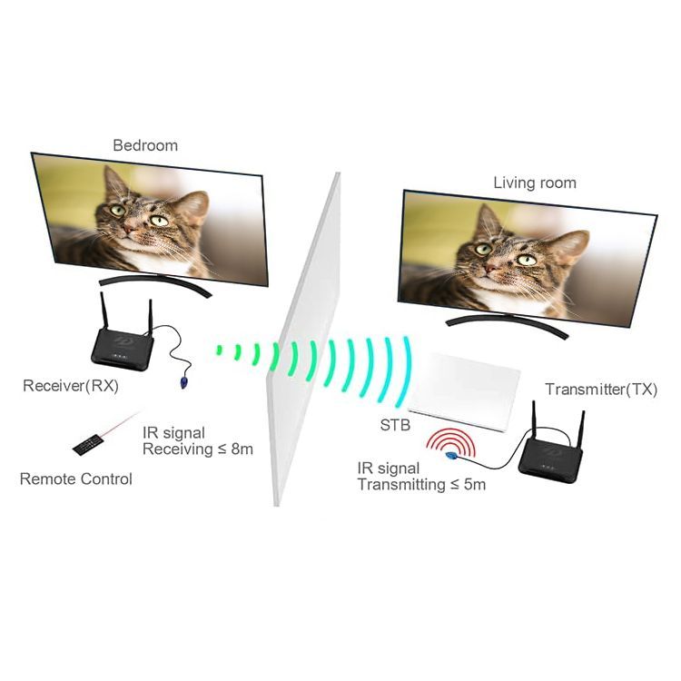 ワイヤレスHDMI送受信機 4K/1080P対応 AVトランスミッター 無線接続 - メルカリ