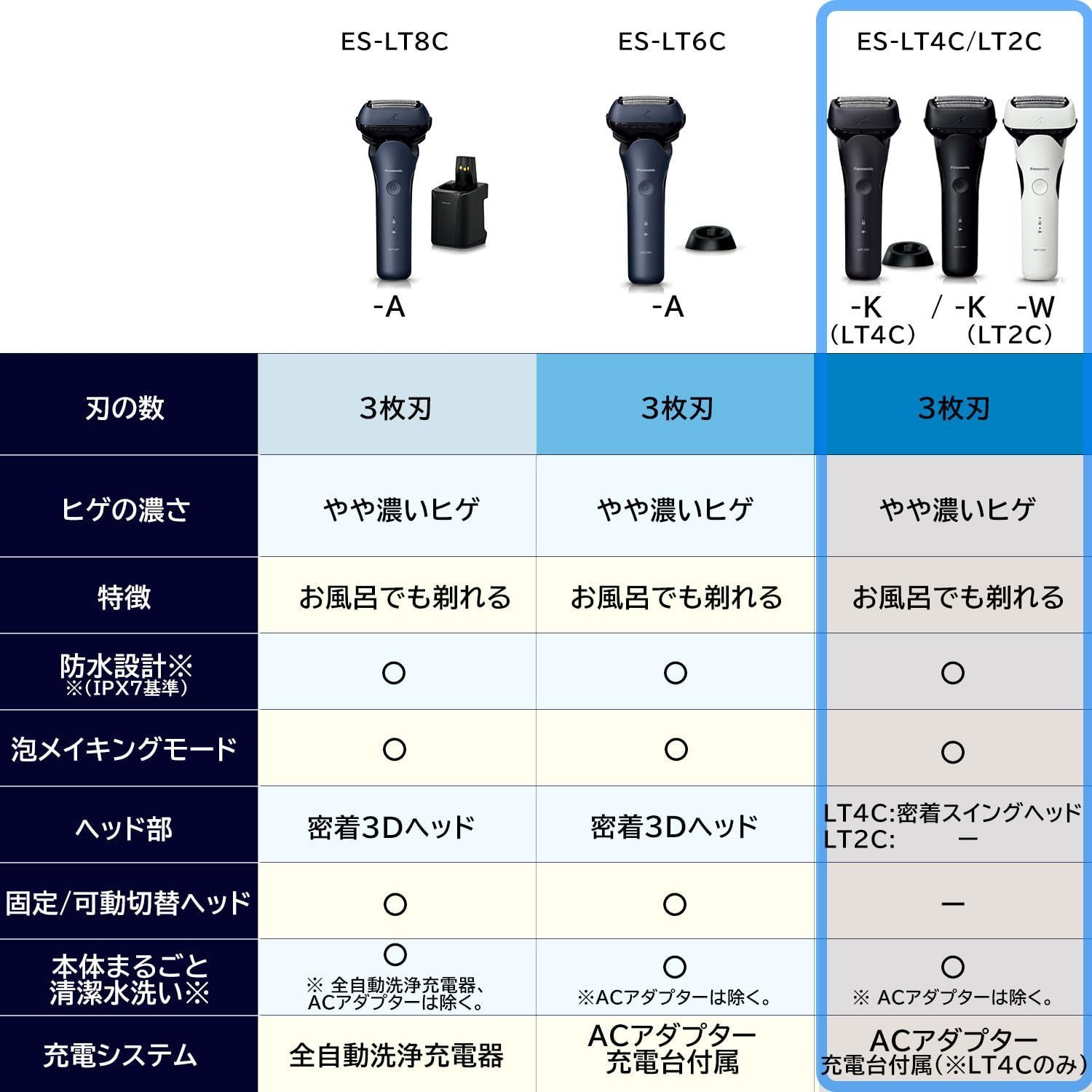 新着商品 パナソニック メンズシェーバー ラムダッシュ 3枚刃 黒 お風呂剃り可 充電スタンド付 ES-LT4C-K