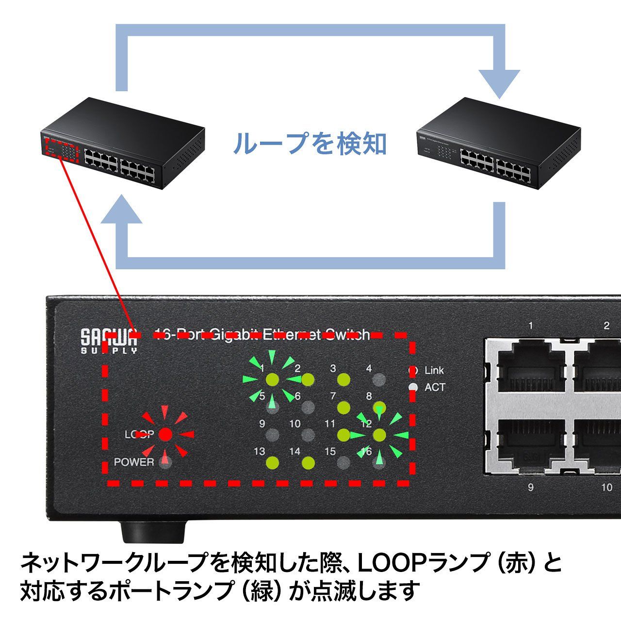 ループ検知機能つき LAN-GIGAH16L