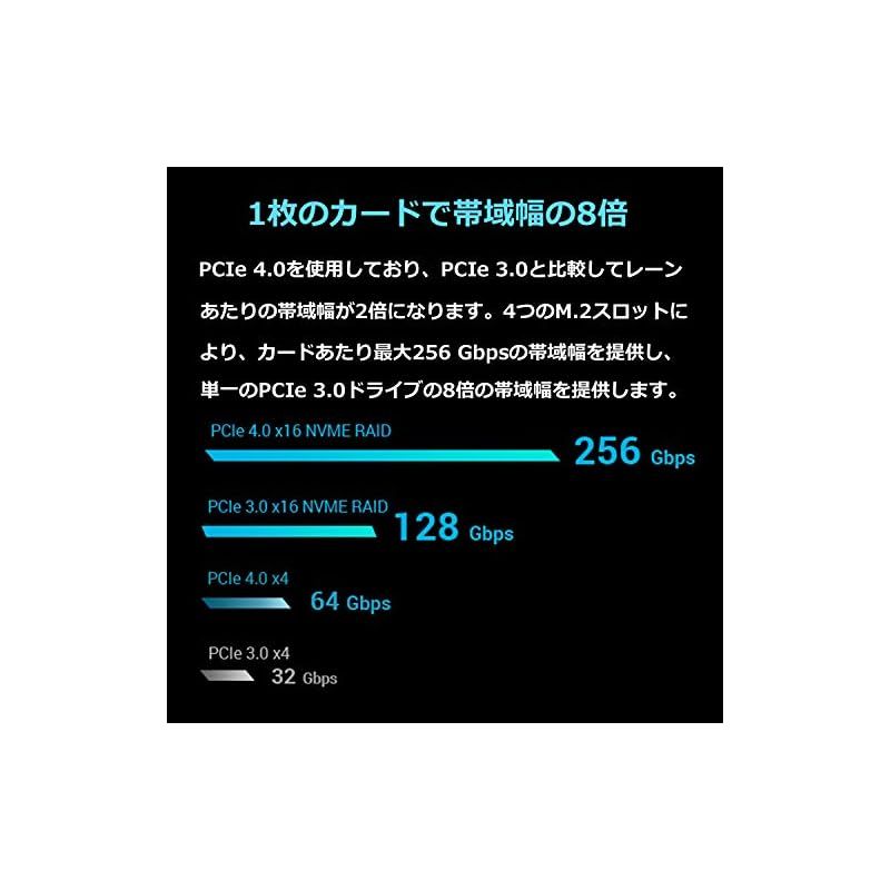サポート
