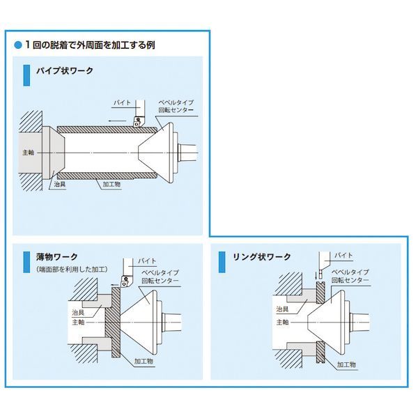 回転センター 三洋製作所 No2