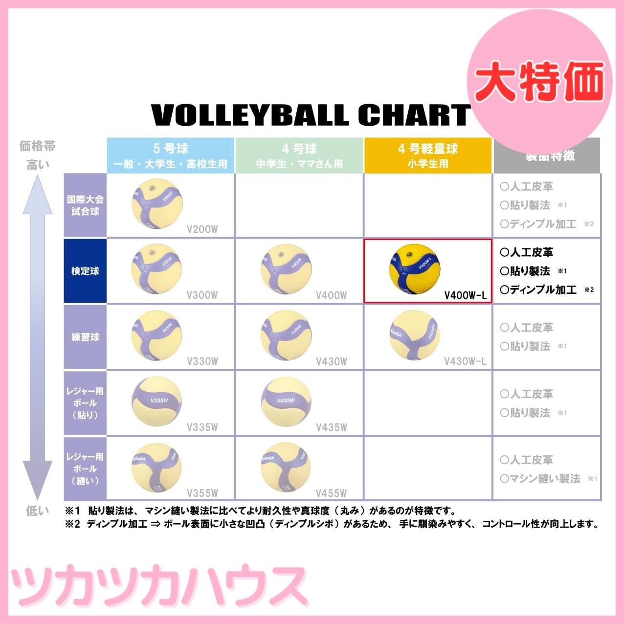 のサムネイル
