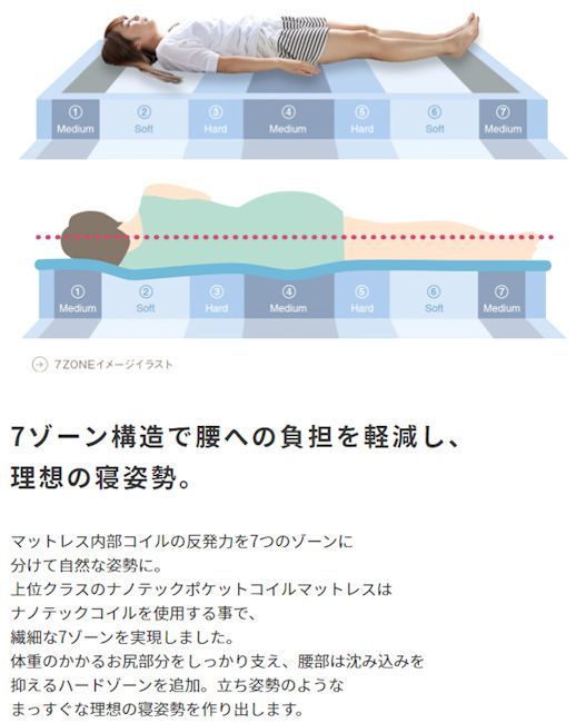 圧縮梱包 ポケットコイルマットレス（シングル）3Dメッシュ 硬め（1125）