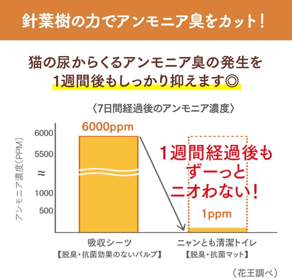 猫用トイレ 配送種別