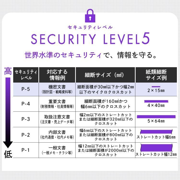 リバース機能