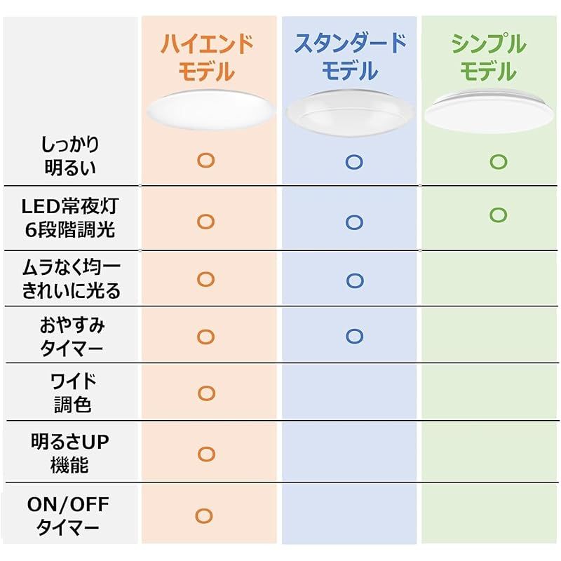 LED常夜灯