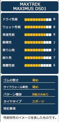 夏タイヤ オートウェイ
