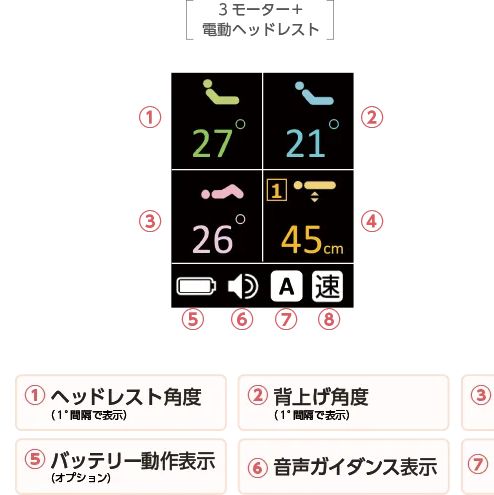 えみ 3モーター最上位機種