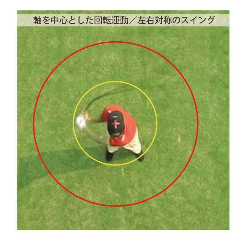 パワーバランス