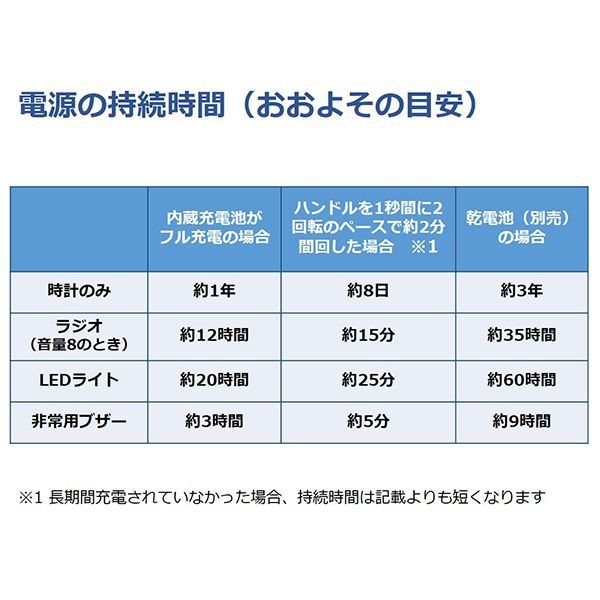 目覚まし