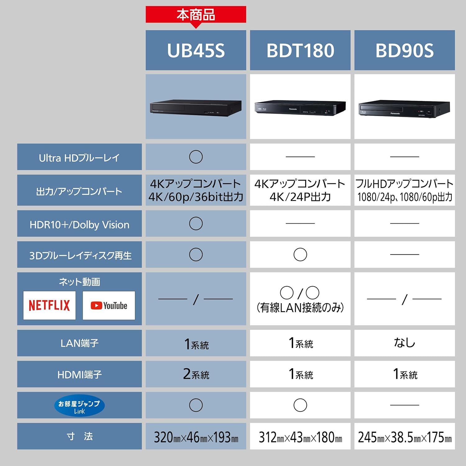 パナソニック ブルーレイディスクプレーヤー ブラック DP UB 45 S K