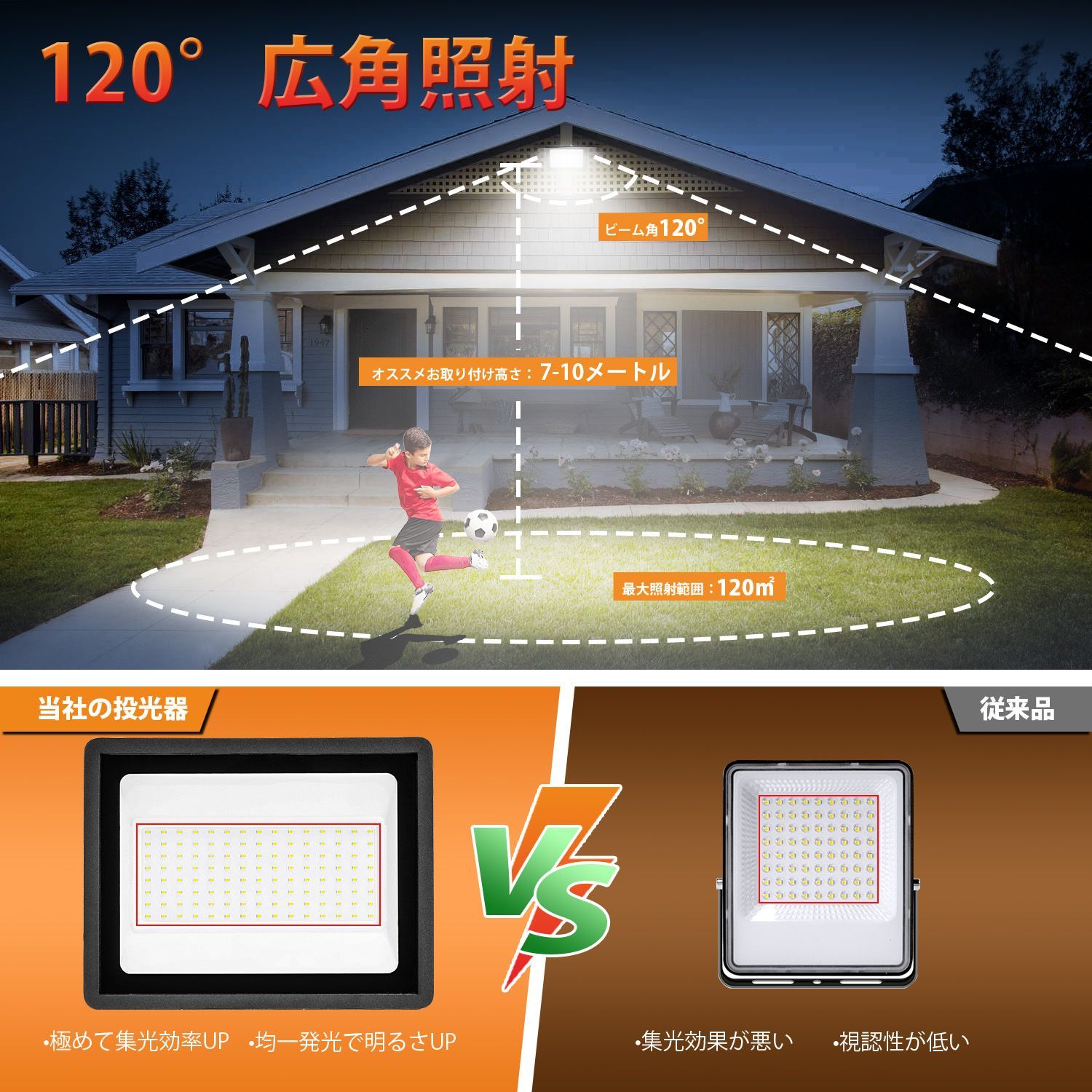 作業灯 LED投光器 100W 11000LM 昼光色 ledライト 屋外 IP66 防水 100V対応 ledライト Ra85 led ワークライト アース付きプラグ 屋外照明 外灯 高輝度 省エネ 120°広角 看板灯 駐車場 ガレージ 倉庫 PSE認証済