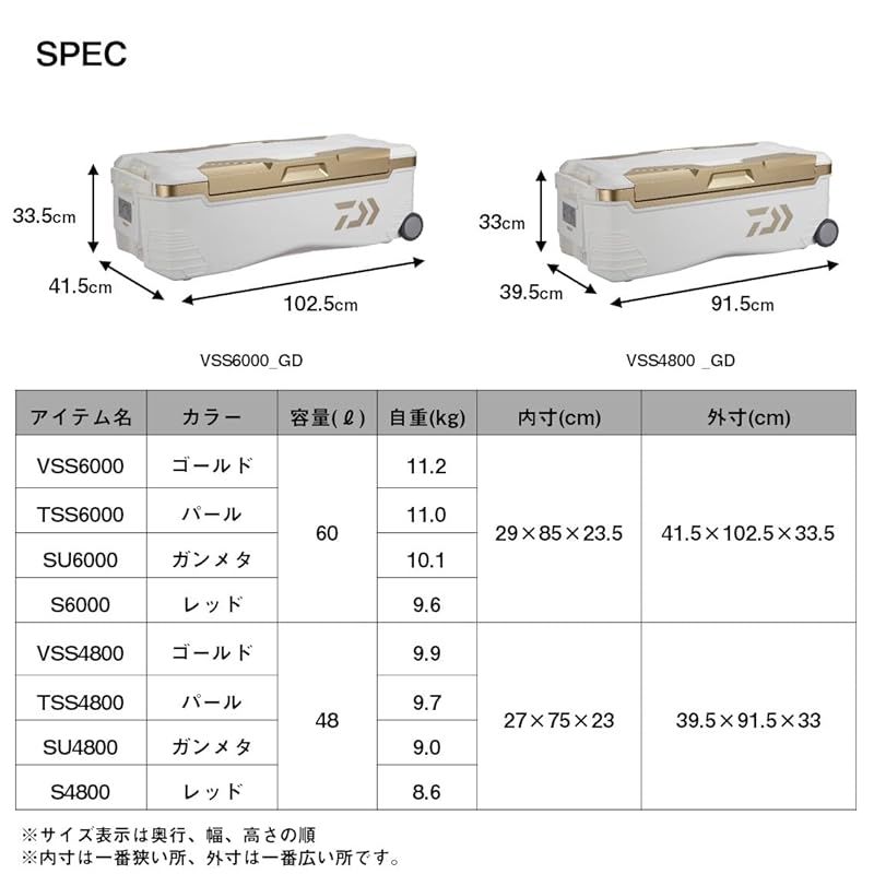 DAIWA - ダイワトランクマスター 6000 ダイワ(Daiwa) トランクマスターHD2 VSS6000 03302171