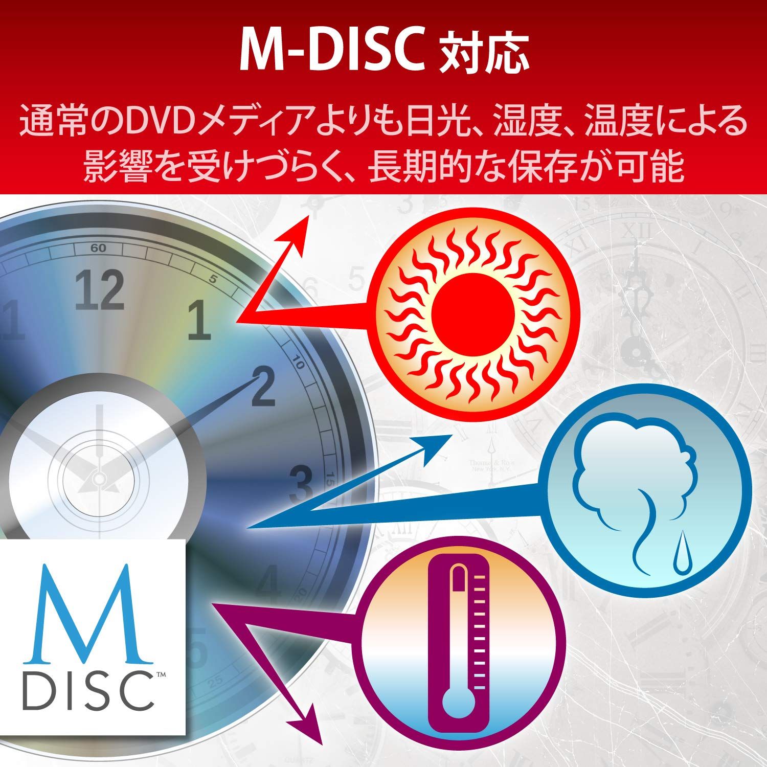 外付け DVDドライブ