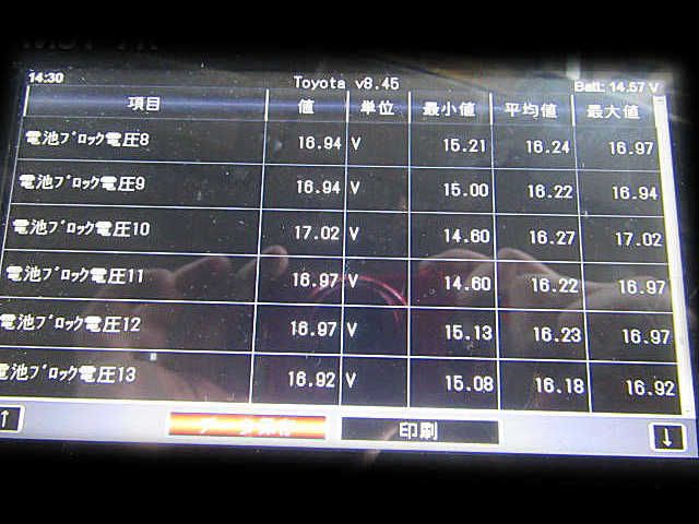 トヨタ 40 ZVW41W プリウスアルファ 前期 ハイブリッド HV 純正 ハイブリッドバッテリー G9280-76010 2ZRFXE 2ZR-FXE FFCRYSTALESIA_COM