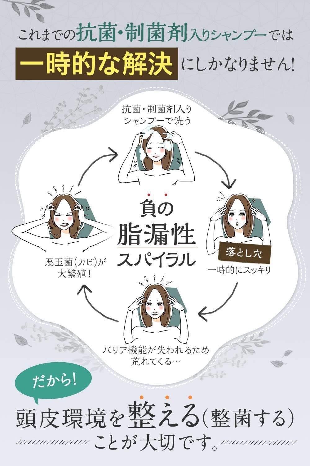 脂性肌