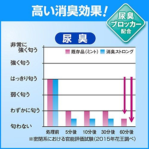 花王 トイレマジックリン