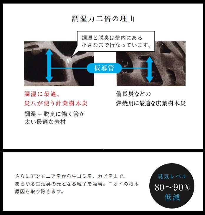 炭八 室内用１２Ｌ