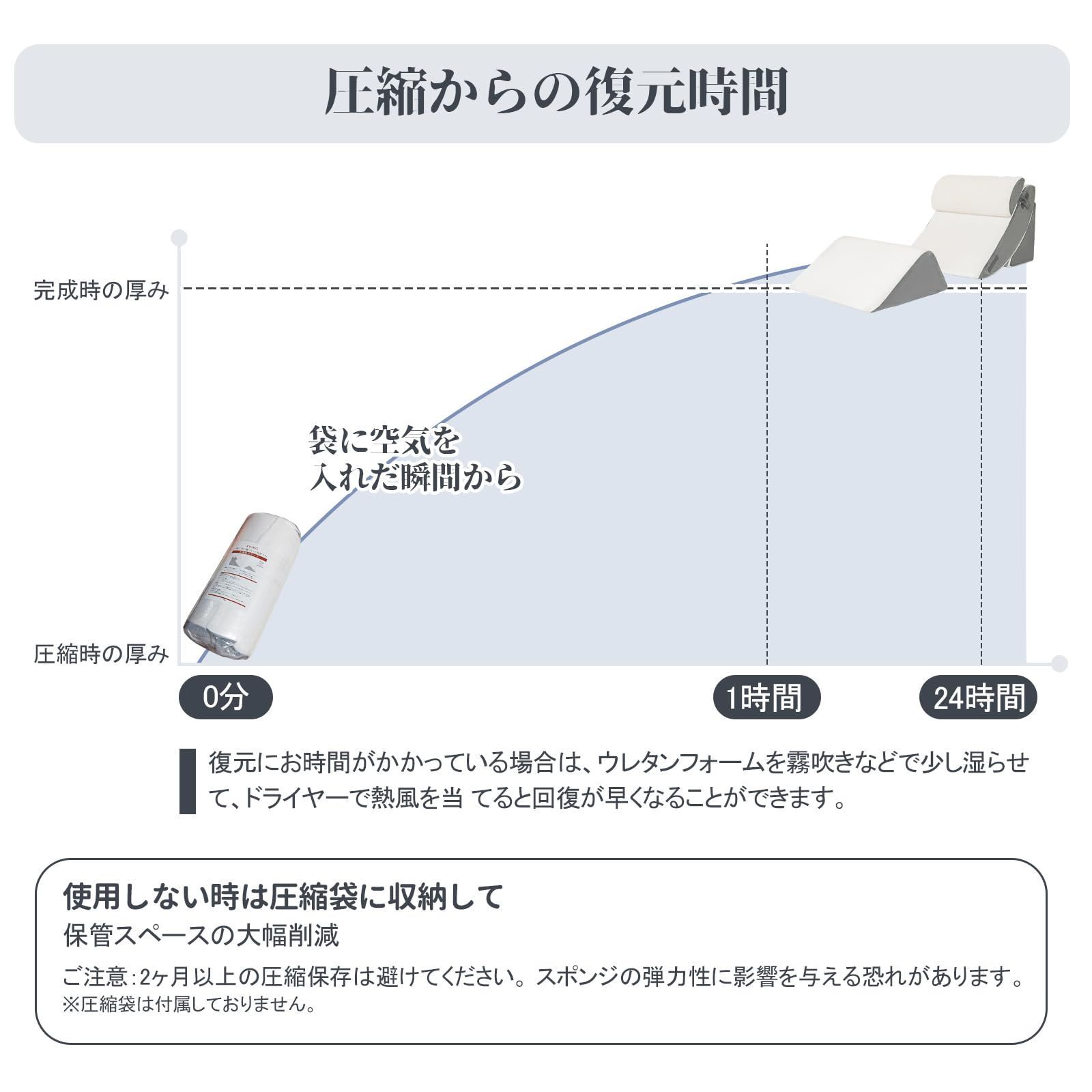 KYAKO 三角クッション 4点set 背もたれ 高反発 傾斜枕 三角枕 なだら