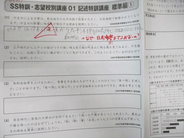 SAPIX 小6
