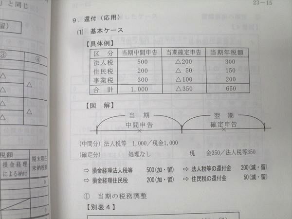 TAC 税理士講座 法人税法 基本テキスト/トレーニング1～3/理論