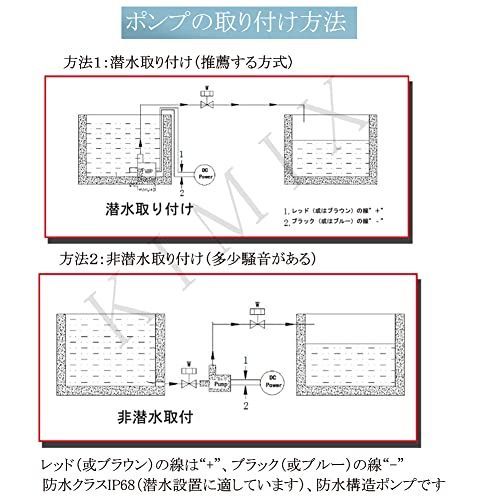 KIMIX 24Vdc 3.6A 86.4W 揚程15M 1560L/H 小型 三相調速可 水中 ポンプ