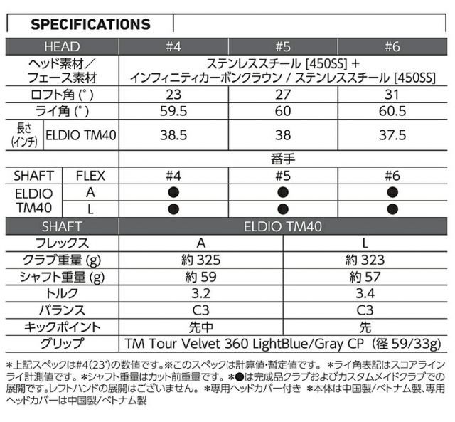 平民の価格、数量限定！ テーラーメイドキュー アイ テン マックス レディース レスキューELDIO TM40 カーボンシャフト Taylor Made Qi10 MAX WOMEN’S RESCUE モデル日本