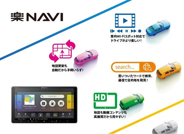 カロッツェリア8V型楽ナビAVIC-RL520+KJ-S103DK+ソリオ/ソリオバンディット(MA26S/MA36S/MA46S系)用取付キットセット  - メルカリ