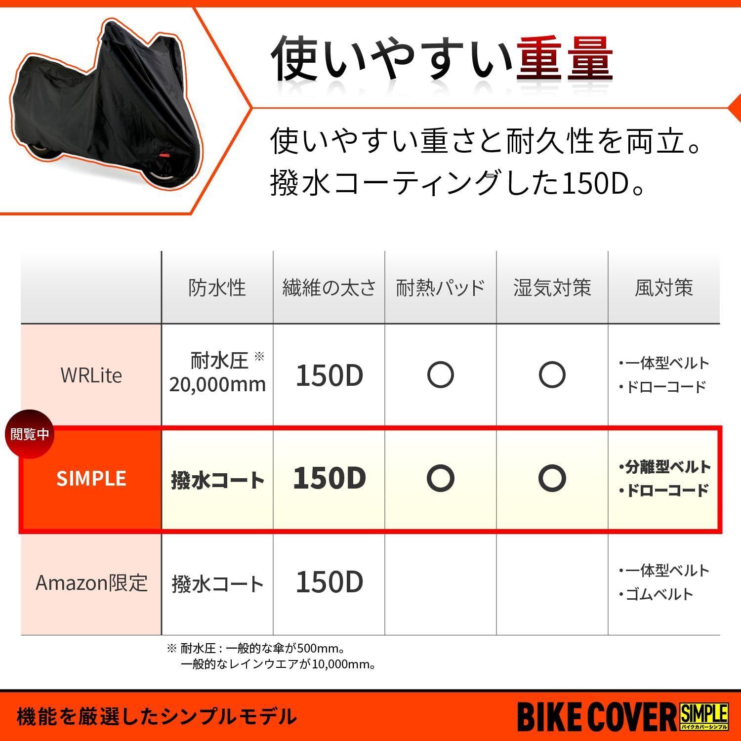 撥水加工