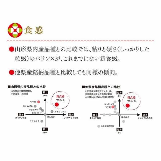 米