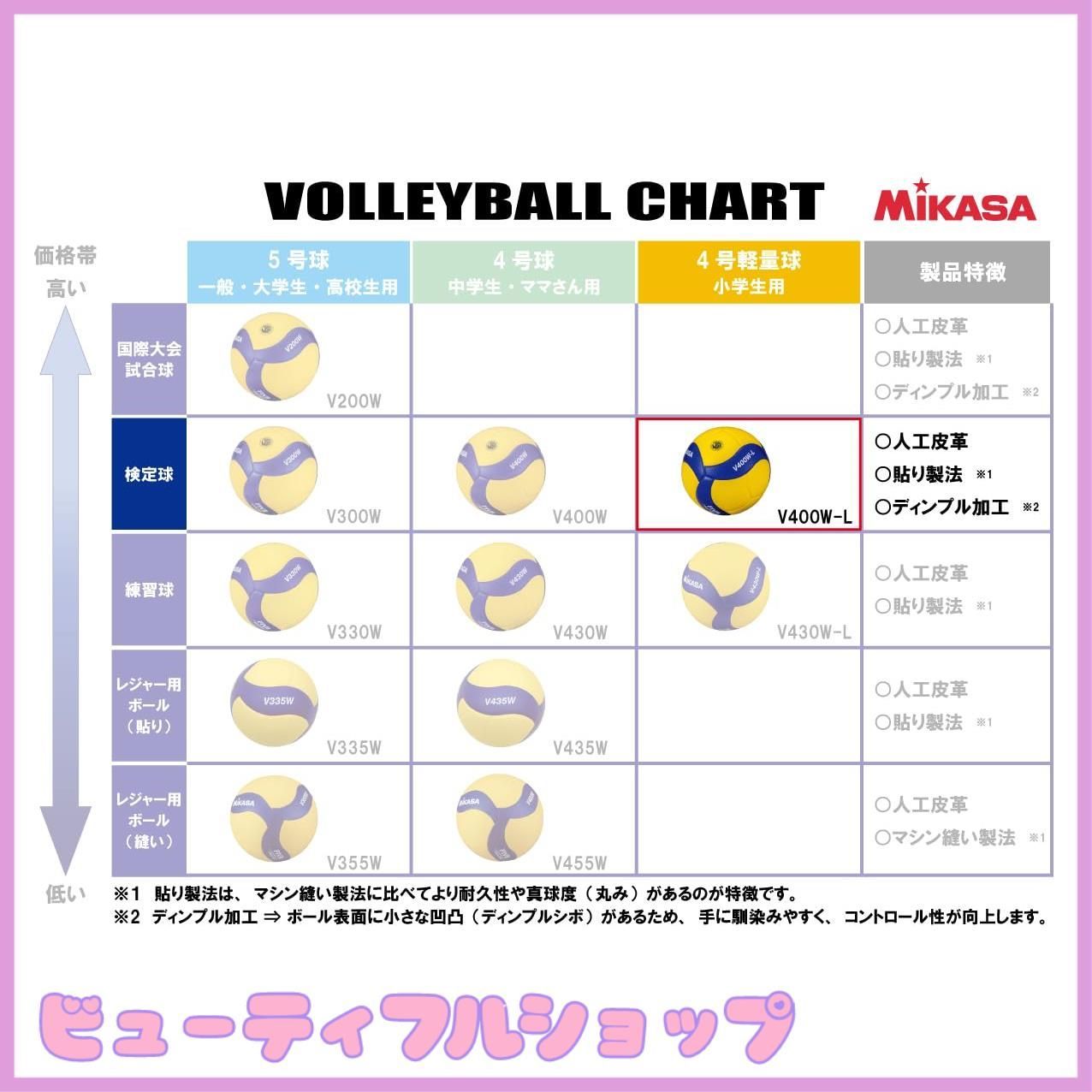【特価商品】ミカサ(MIKASA) バレーボール 軽量4号 日本バレーボール協会 Amazon | ミカサ(MIKASA) バレーボール 4号 日本バレーボール