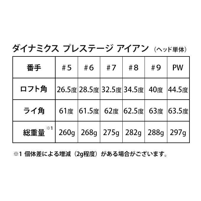 新品】ミスに強い 強反発アイアン ダイナミクス プレステージ アイアン ヘッドのみ５番～PW ６個セット - メルカリ