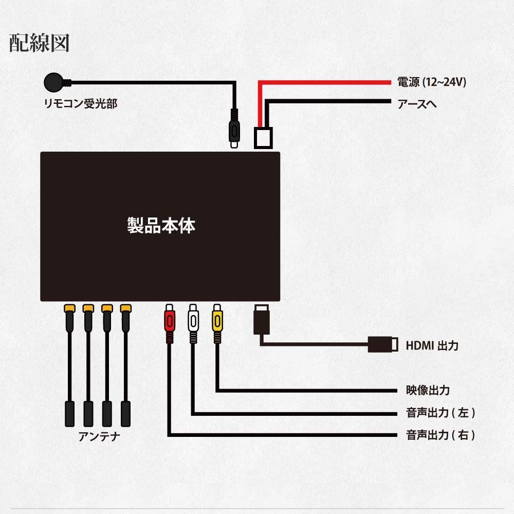 車載地上デジチューナー HDMI対応 高精細度 12V~24V対応 フルセグ