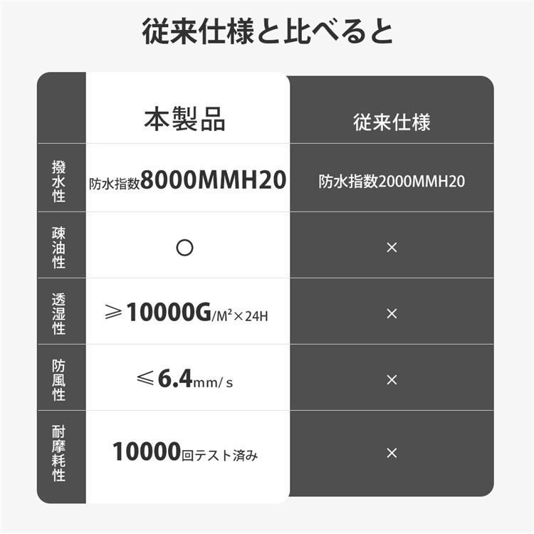 撥水 防風