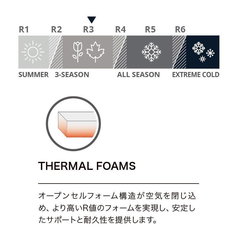 THERMAREST サーマレスト