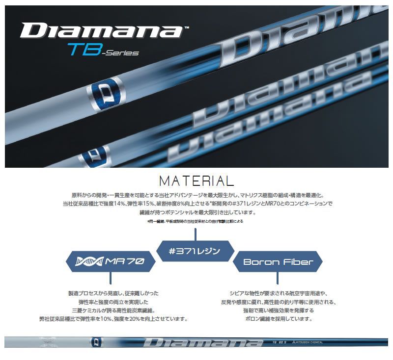 Diamana TB60X 3wシャフト タイトリストスリーブ付き Diamana TB60X 3w
