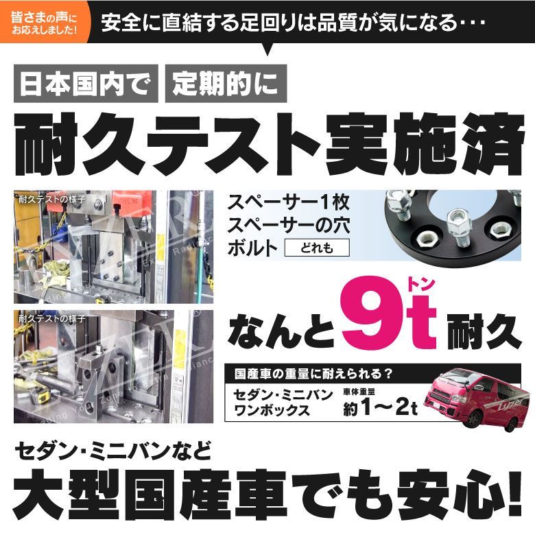 P.C.D 114.3