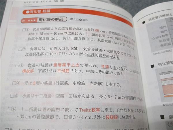メディックメディア re CBT・医師国家試験のためのレビューブック 内科