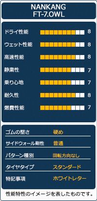 夏タイヤ