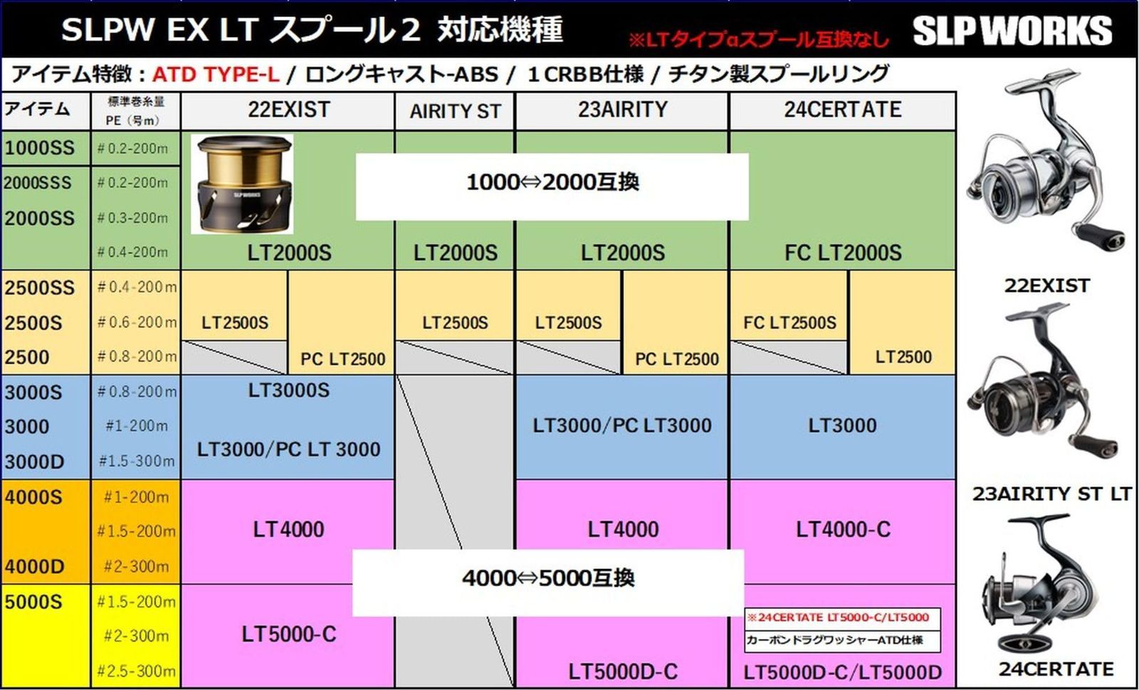 Slp LTスプール2