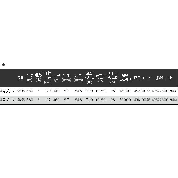 遠投 両軸