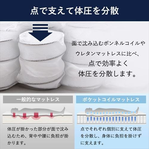 ポケットコイル ベッド