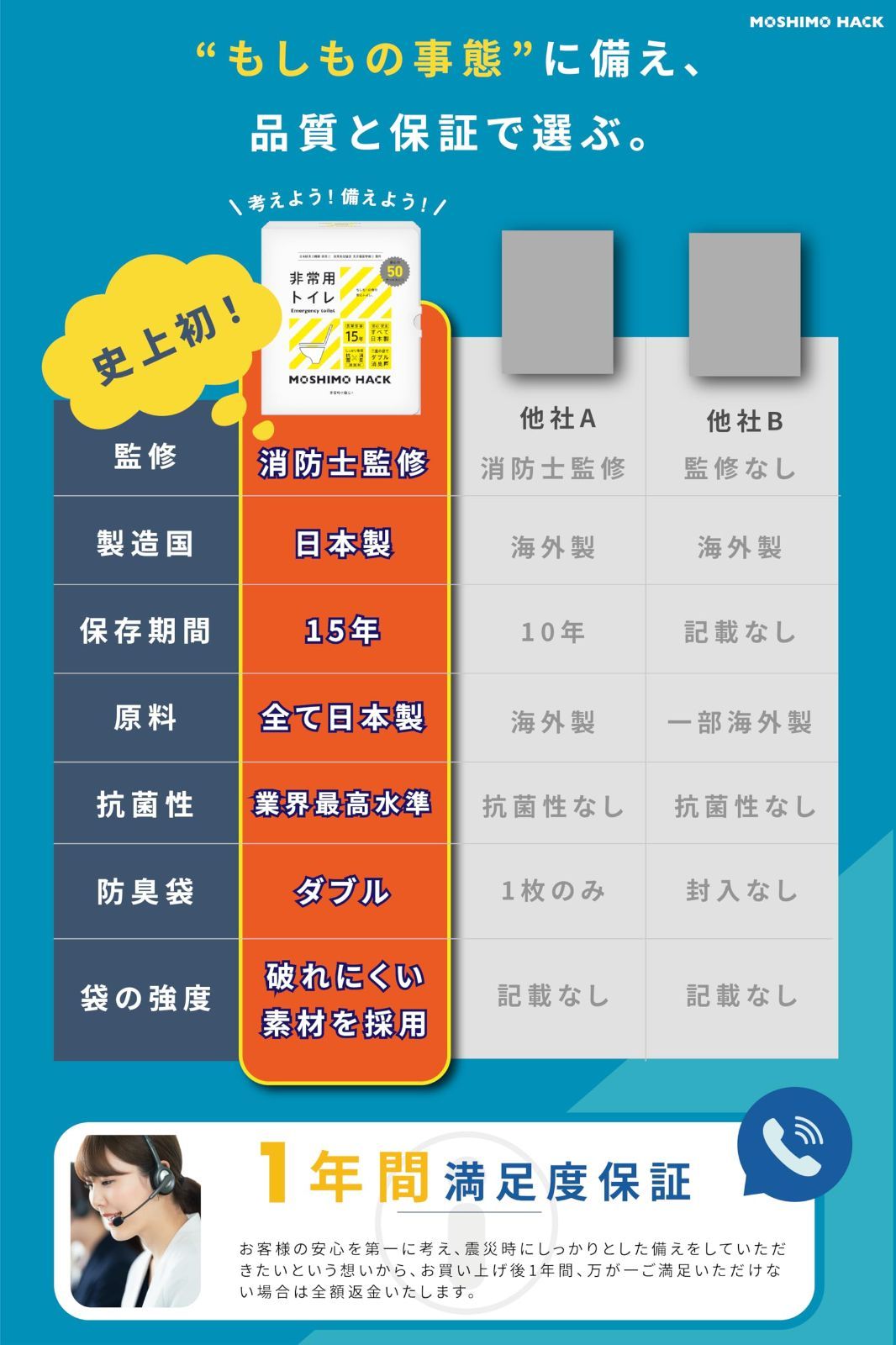 モシモハック 簡易トイレ ポータブルトイレ 携帯トイレ 防災グッズ 非常用トイレ 防災士 製作 日本製 防臭 凝固剤 家族 15年保存 100回分 SKLAD-KIRPICHA_RU
